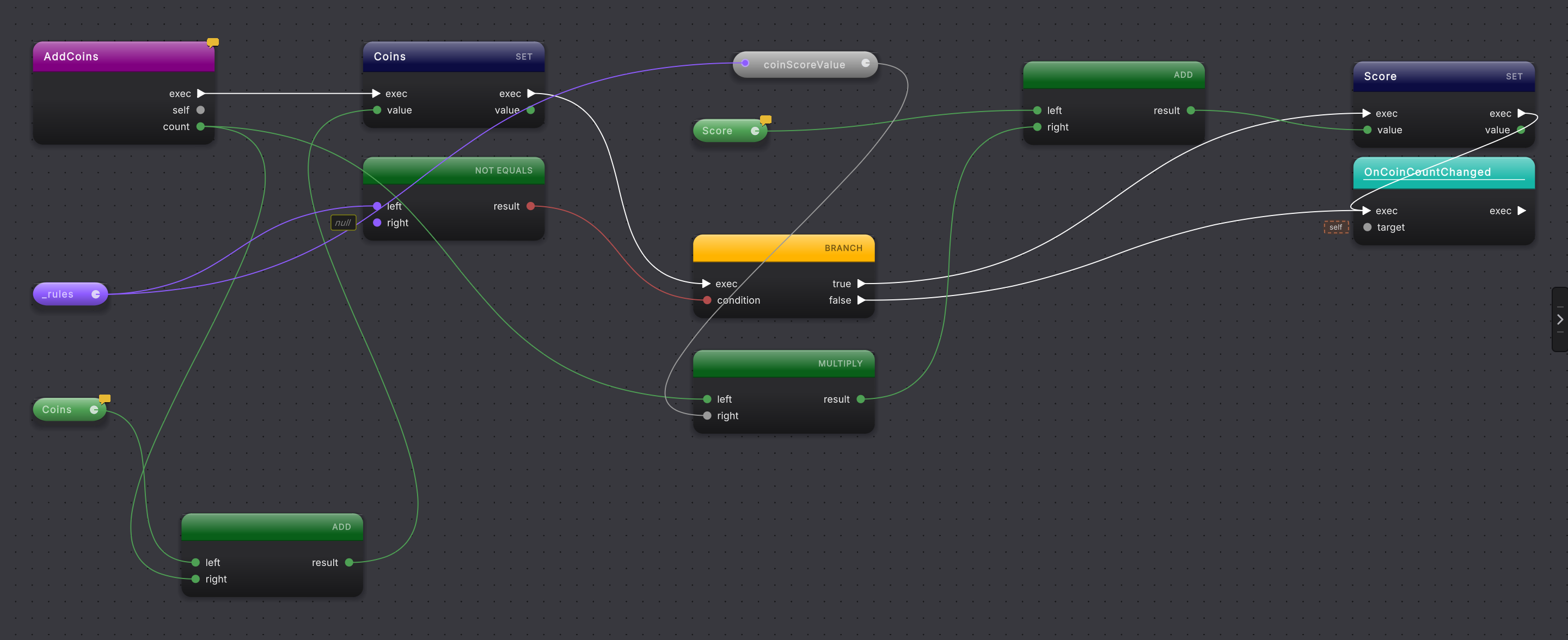 The AddCoins graph showing compound assignments