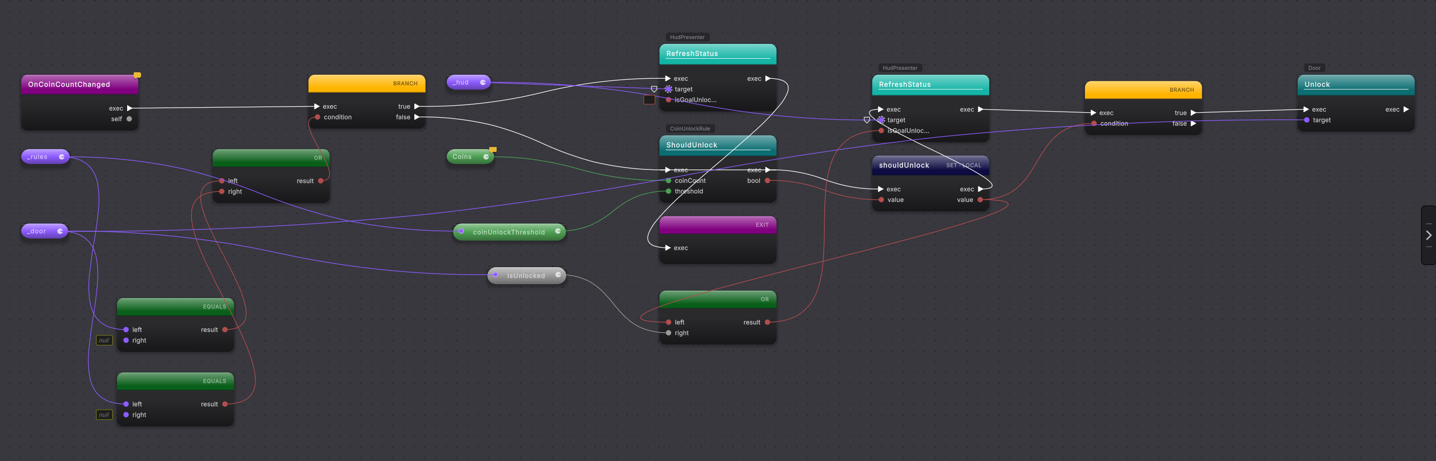 The OnCoinCountChanged graph: an entry node, a branch, and the calls on each side.