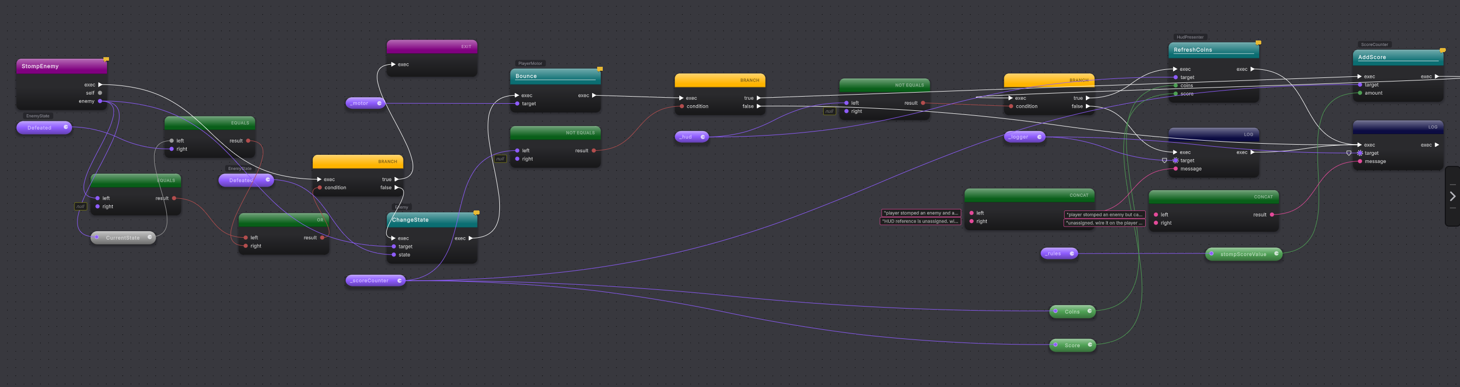 The StompEnemy graph with its nested branch and the calls into the motor, score, and HUD.